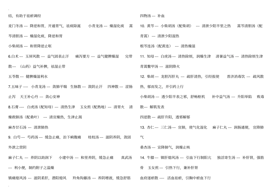 中医药大学方剂学大题常考方剂_第3页