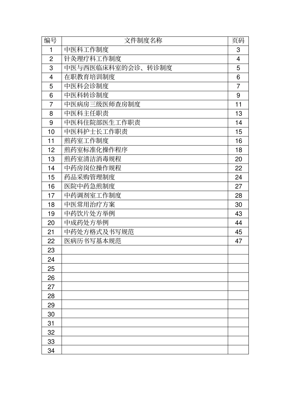 中医药工作制度汇编新版_第2页