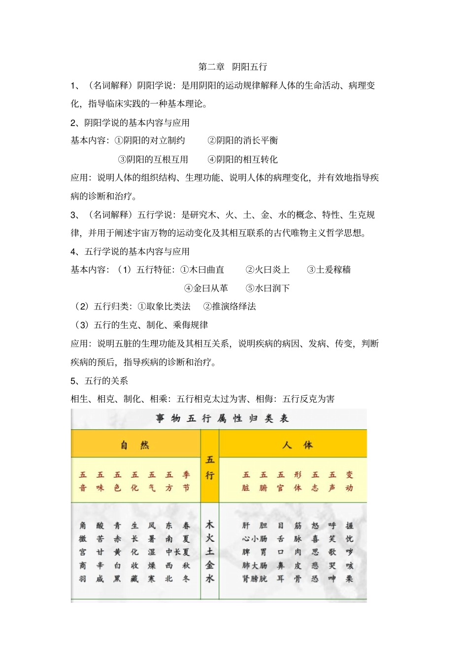 中医药概论总结汇总_第2页
