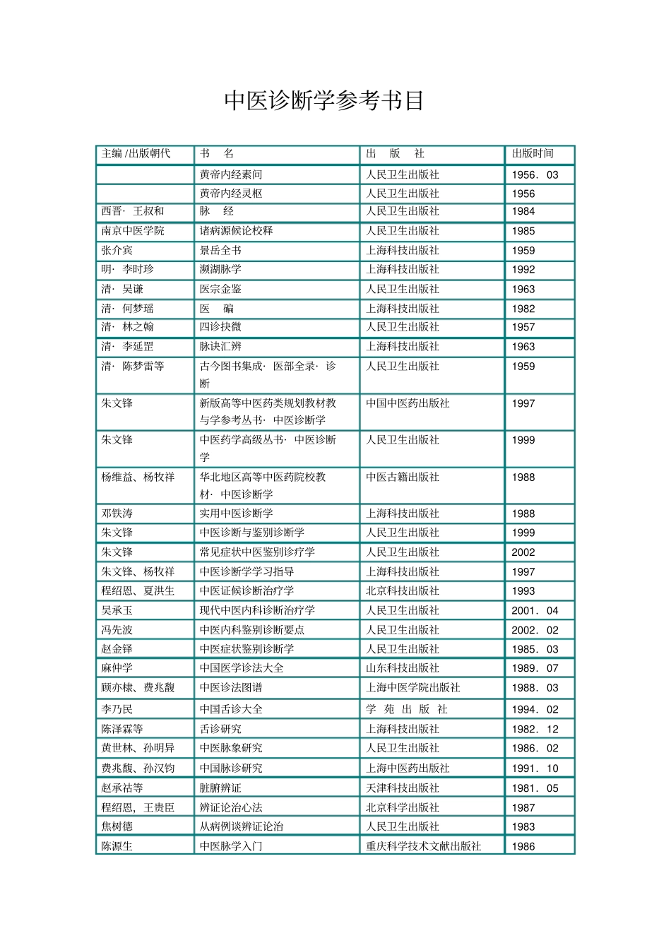 中医诊断学参考书目_第1页