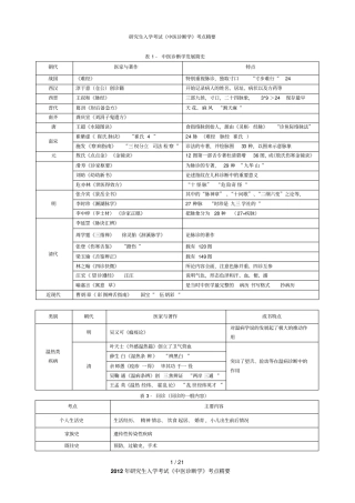 中医诊断学考点精要资料