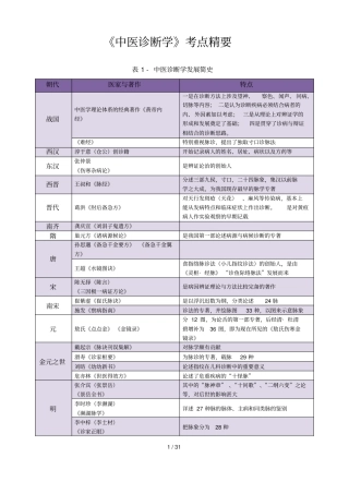 中医诊断学考点精华总结完美打印版汇总