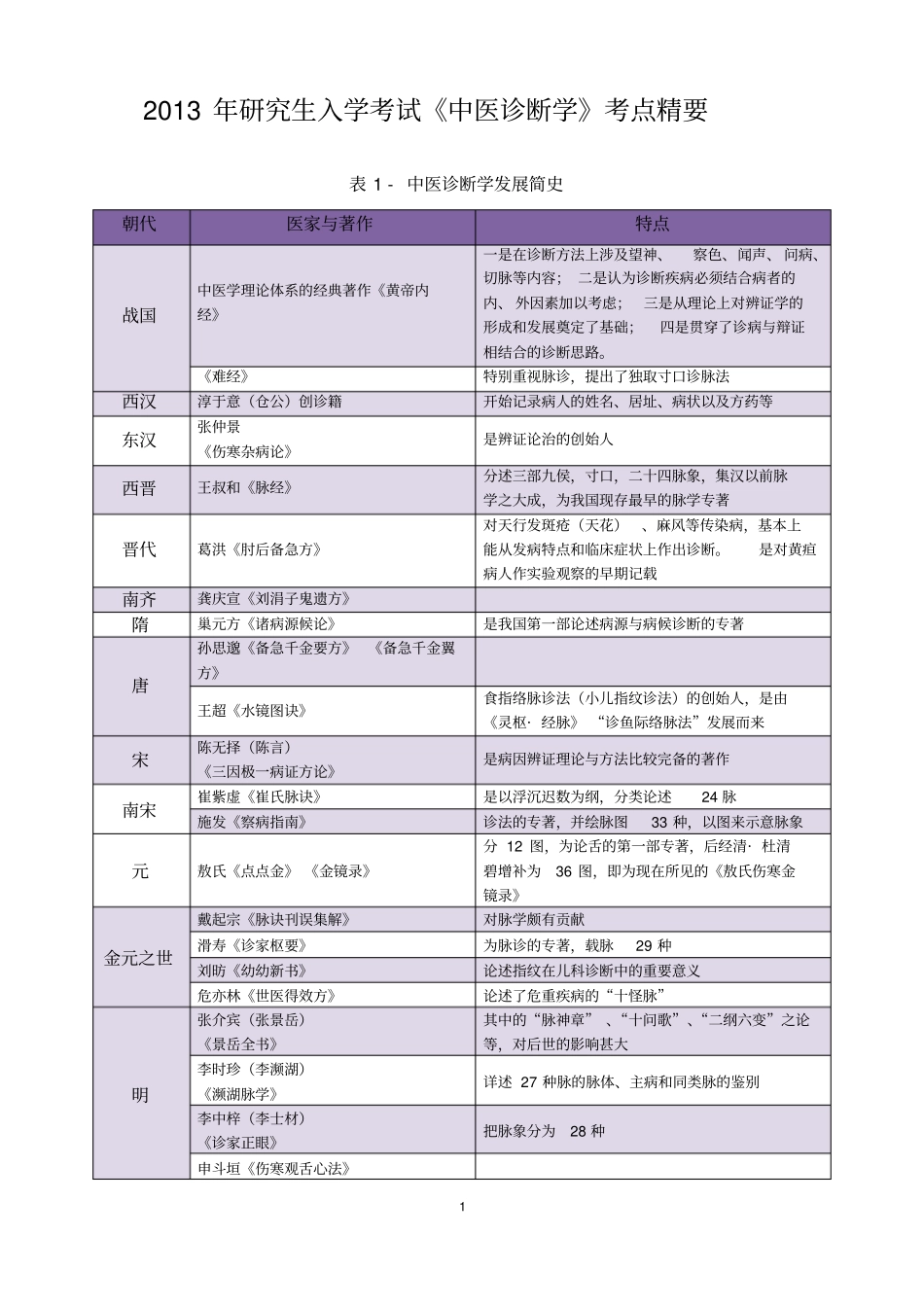 中医诊断学背诵知识点汇总_第1页