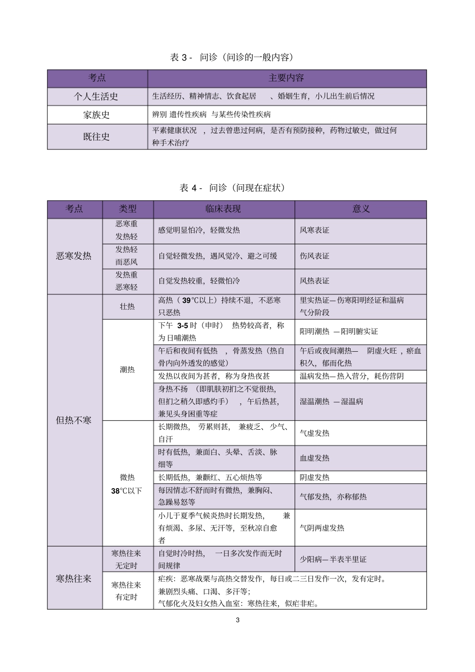 中医诊断学背诵知识点汇总_第3页