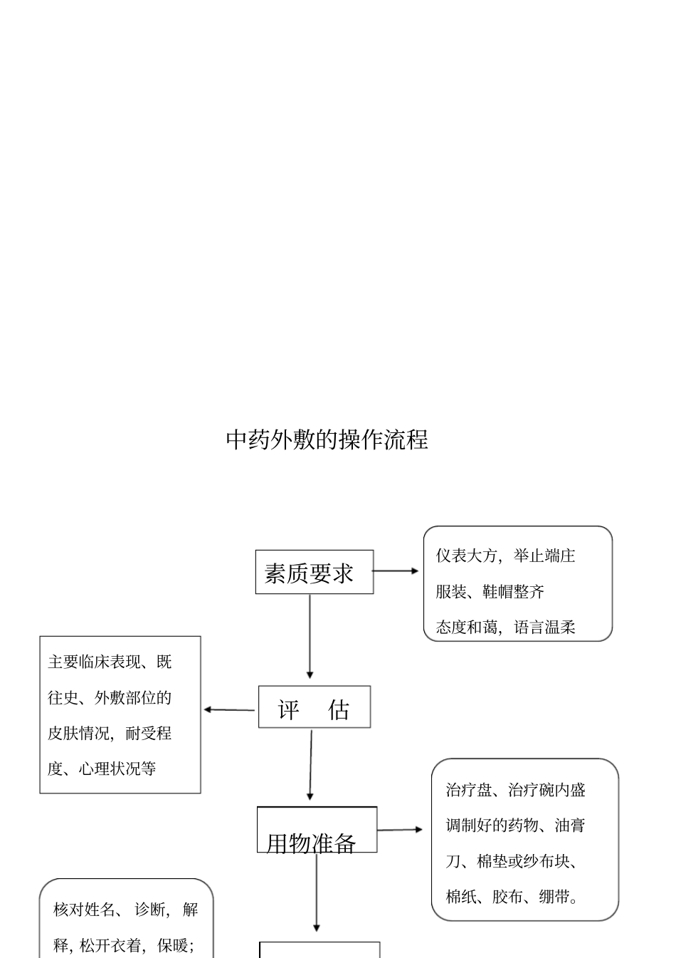 中医诊疗操作流程_第2页