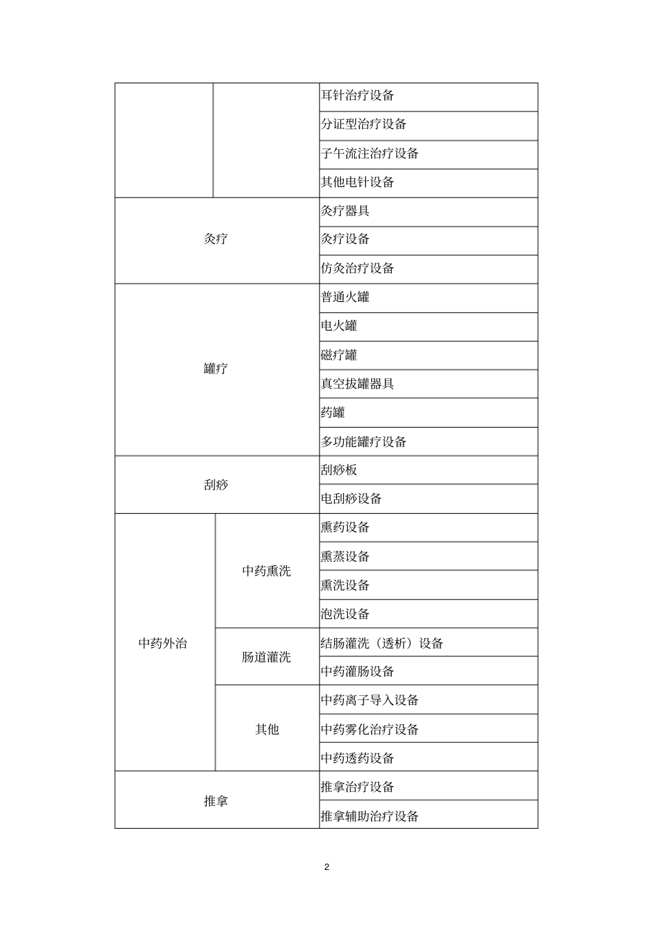 中医诊疗设备_第2页