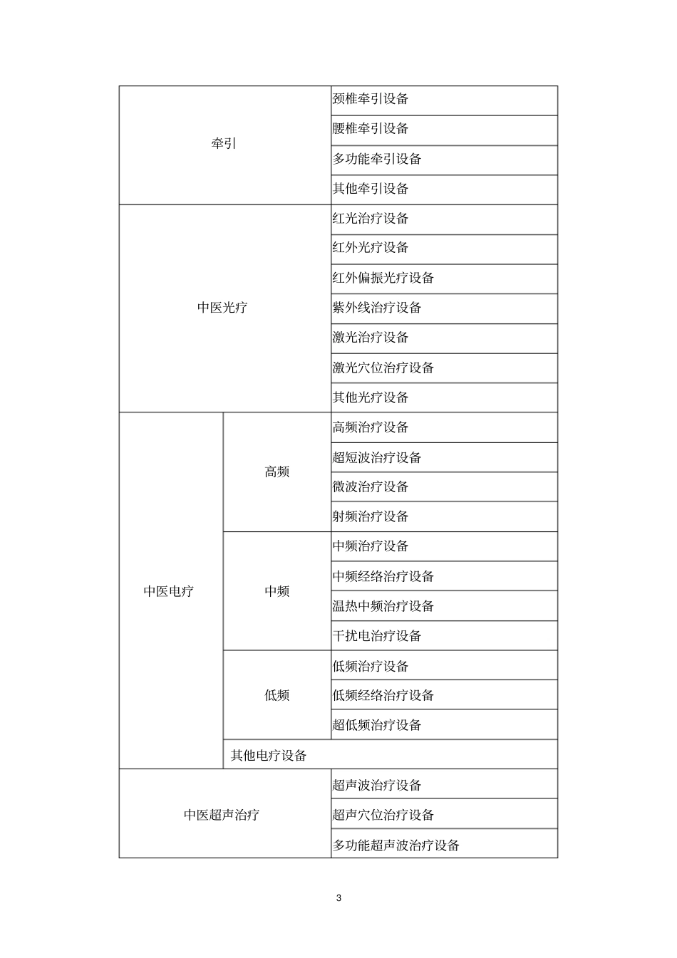 中医诊疗设备_第3页