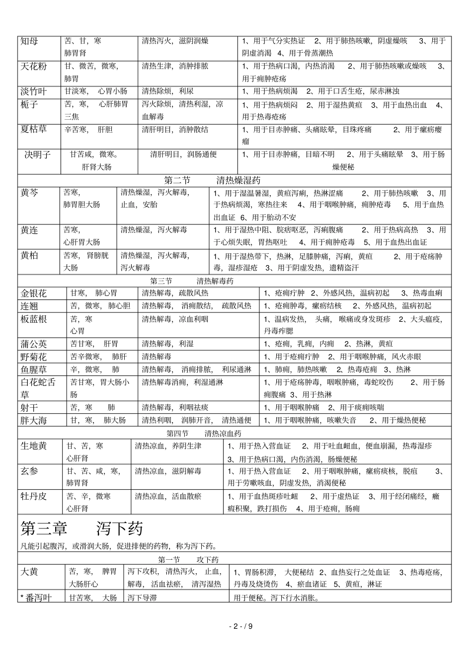 中医辨证中药_第2页