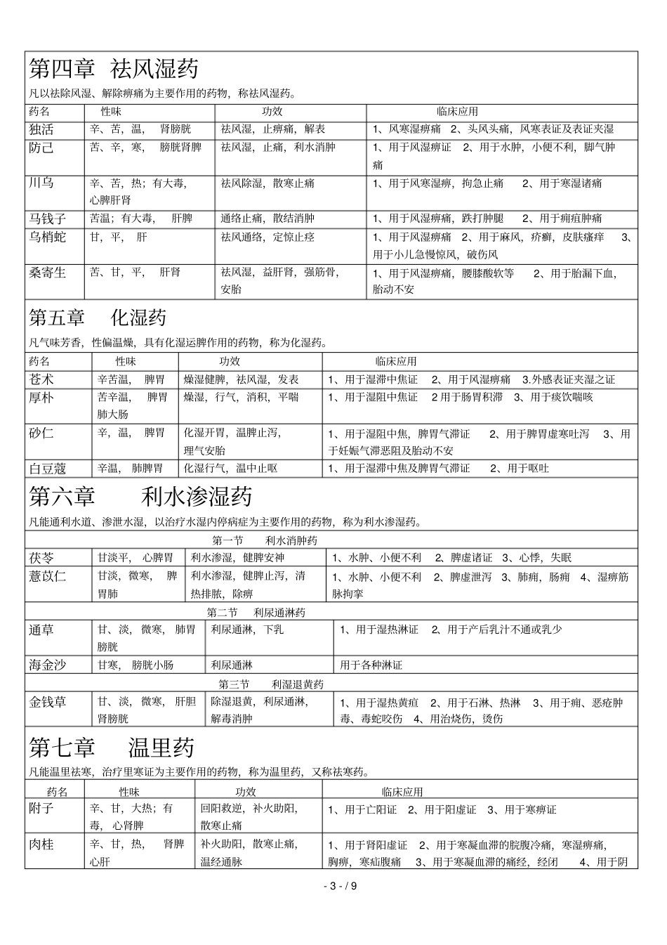 中医辨证中药_第3页
