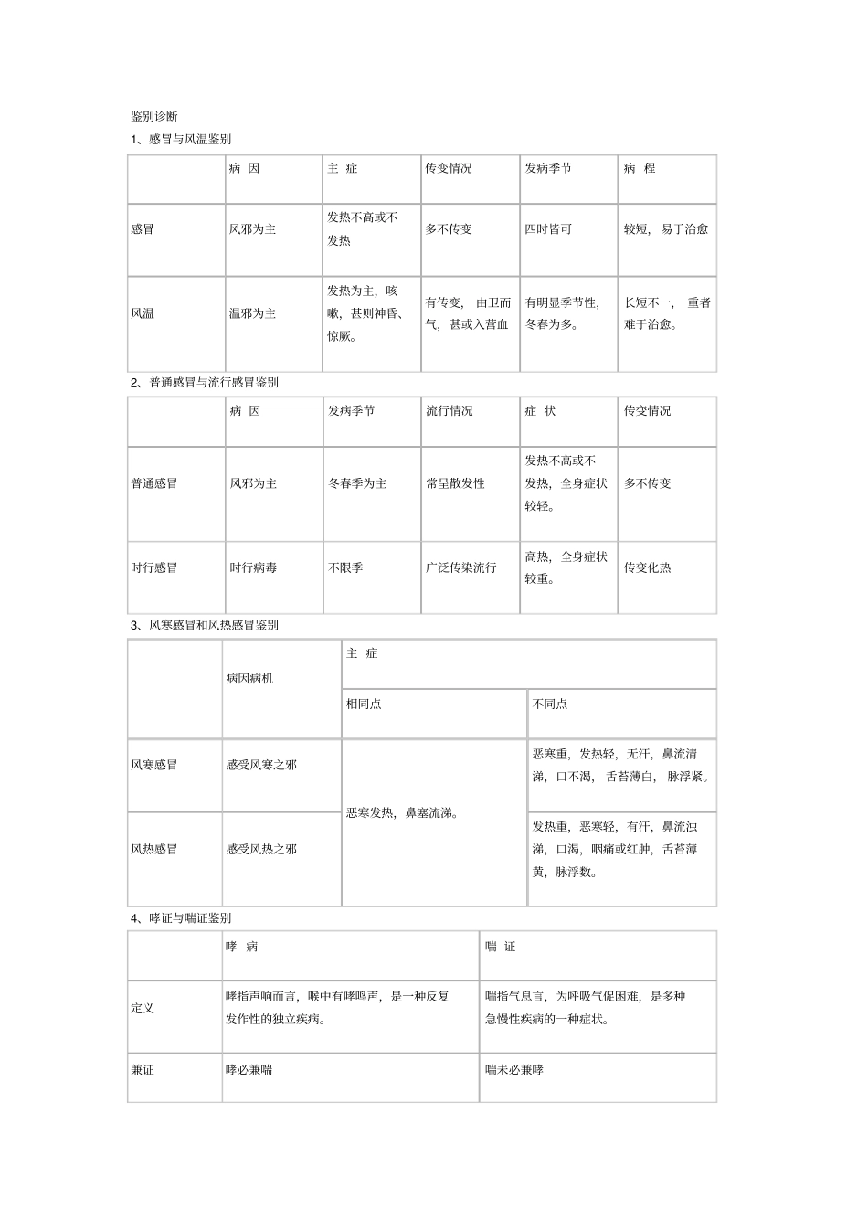 中医鉴别诊断详细_第1页