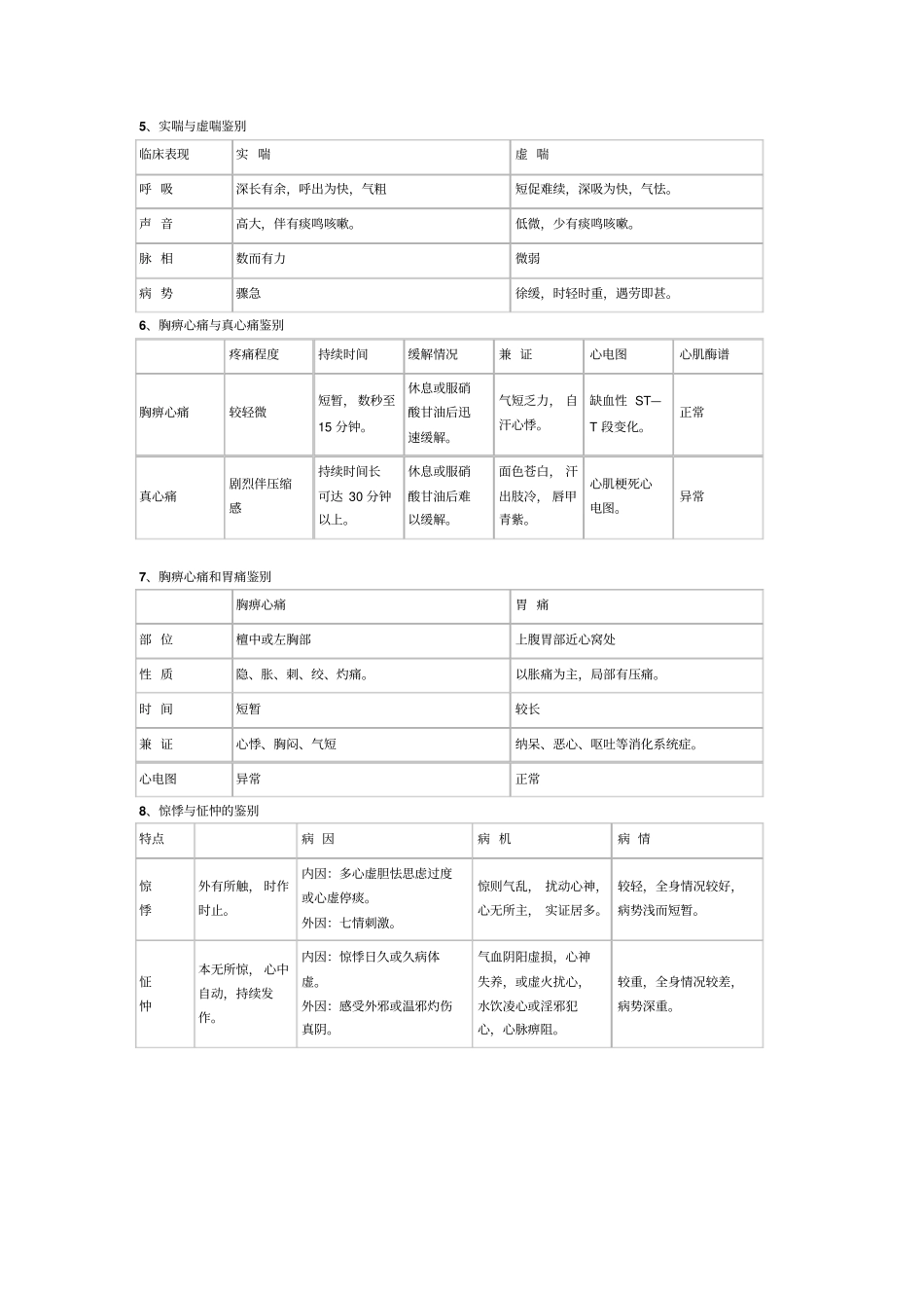 中医鉴别诊断详细_第2页