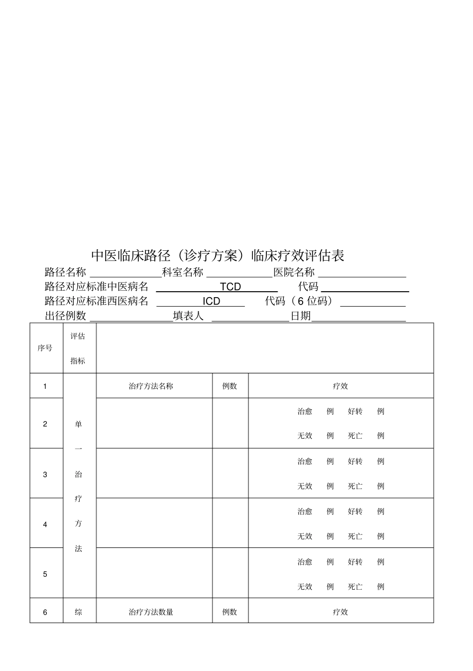 中医院临床路径管理附件精讲_第3页