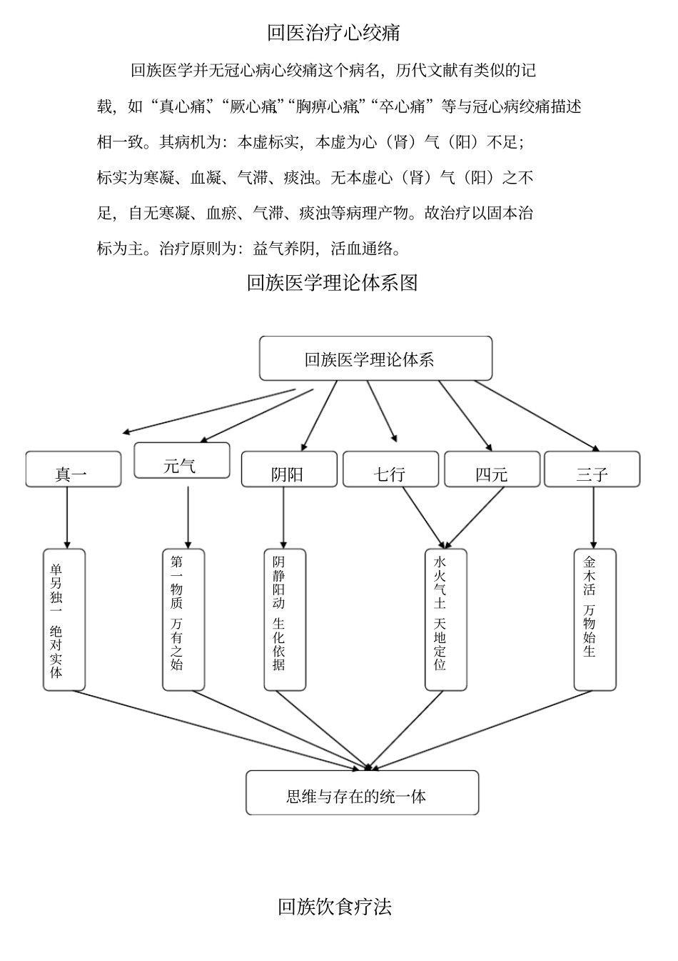 中医院文化内容详细_第3页