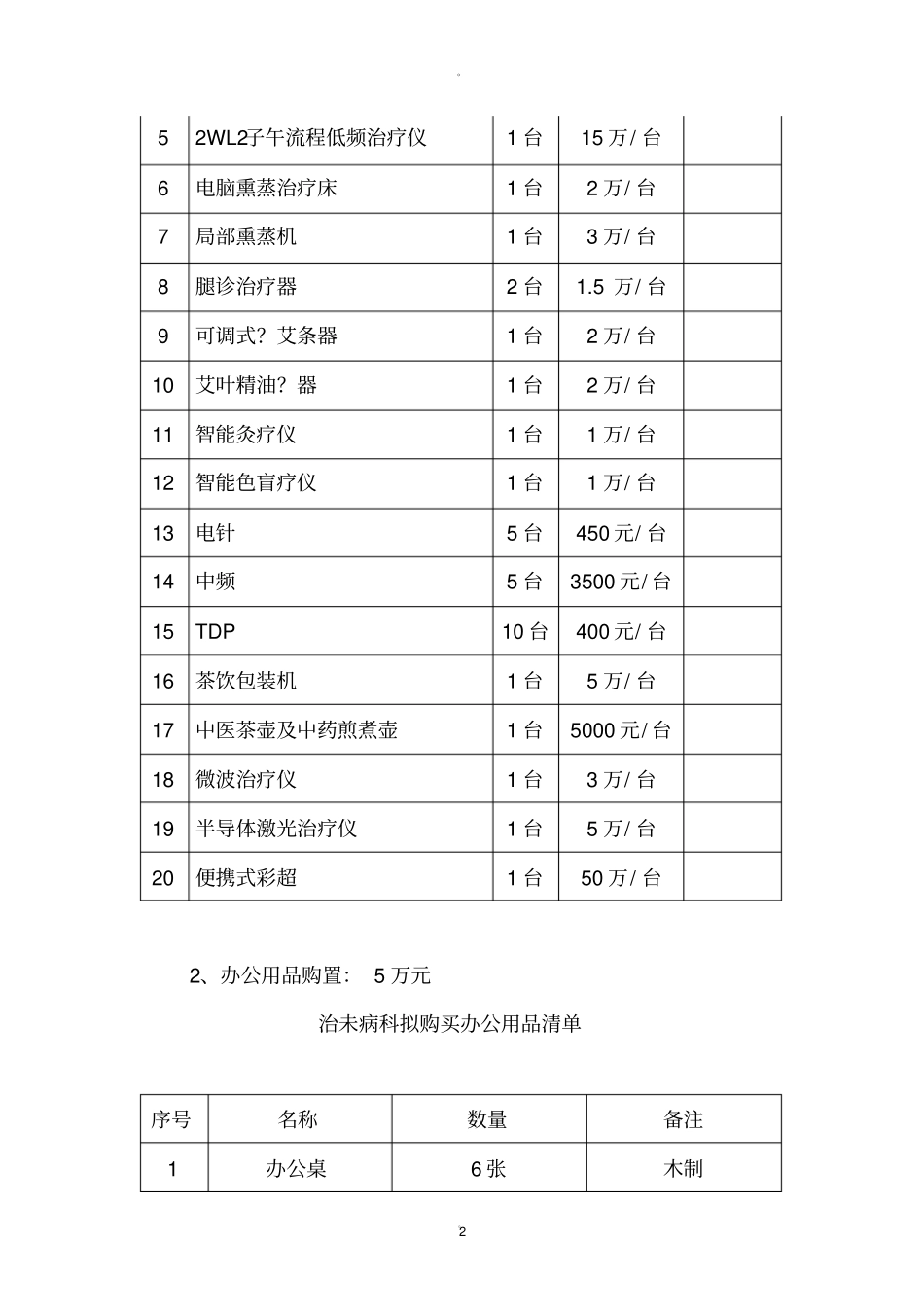 中医院治未病能力建设专项资金使用方案_第2页