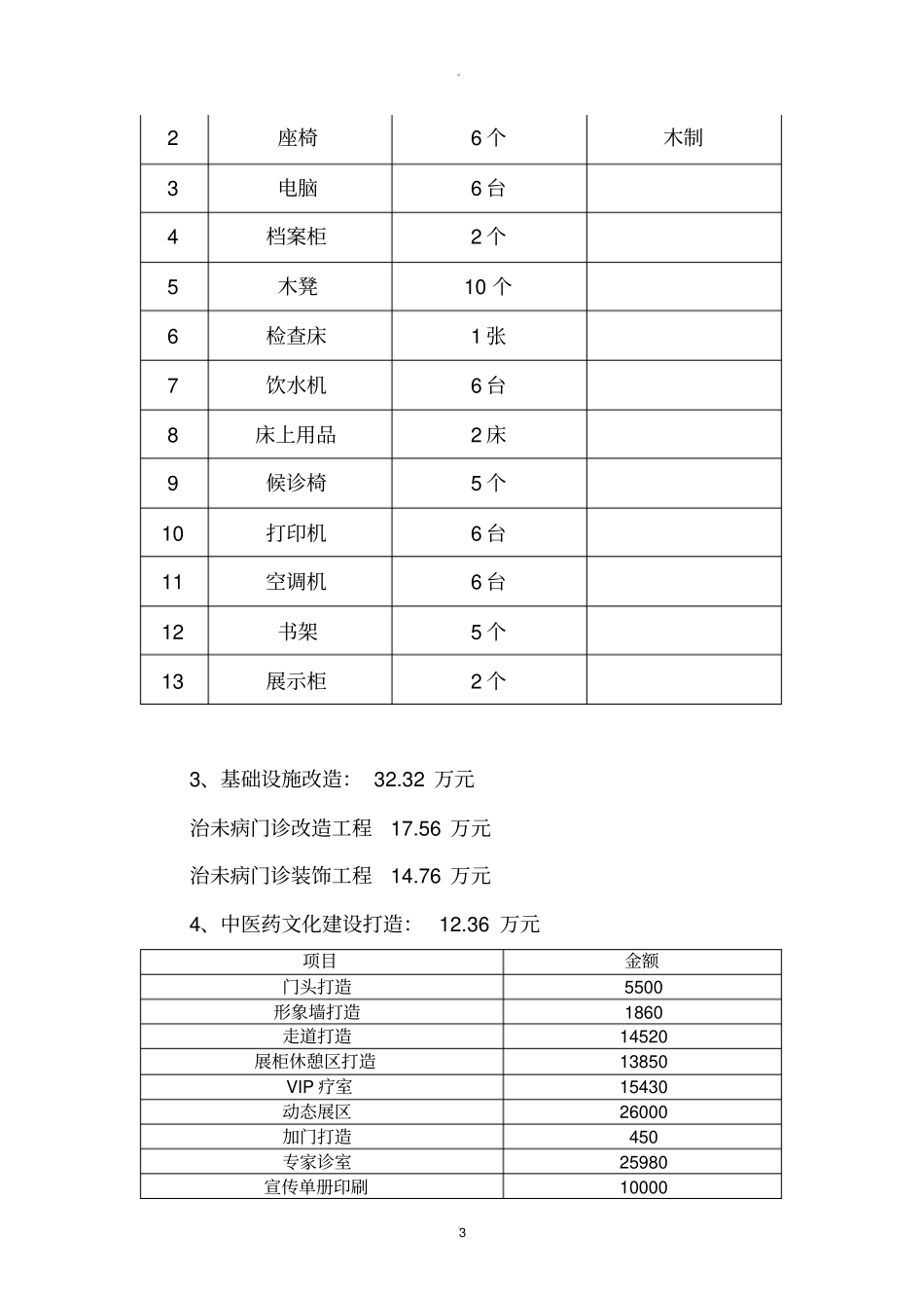 中医院治未病能力建设专项资金使用方案_第3页