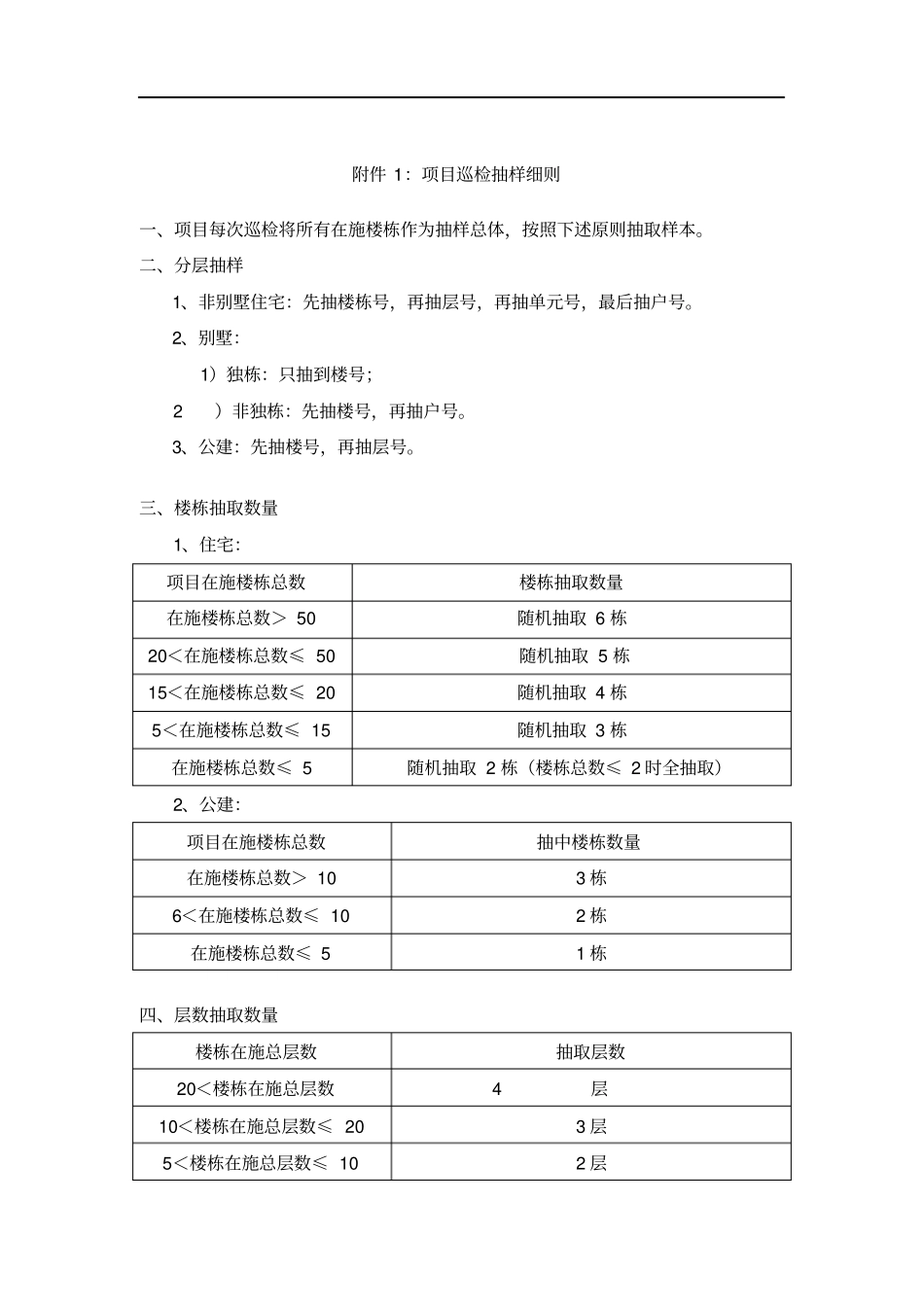 中南区域公司工程质量巡检制度实施细则_第3页