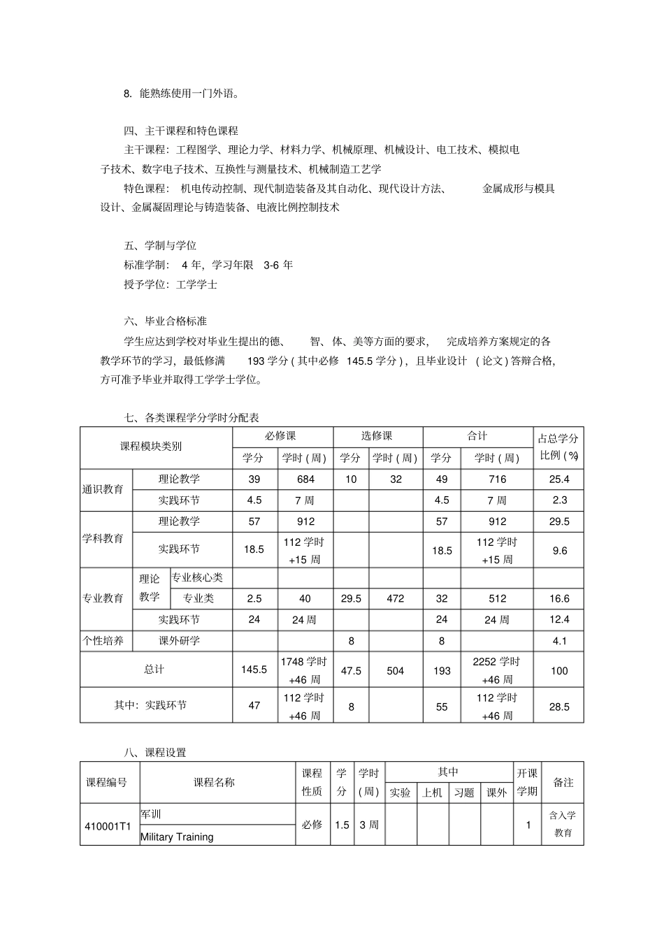 中南大学——机械设计制造及其自动化专业本科培养方案12分解_第2页