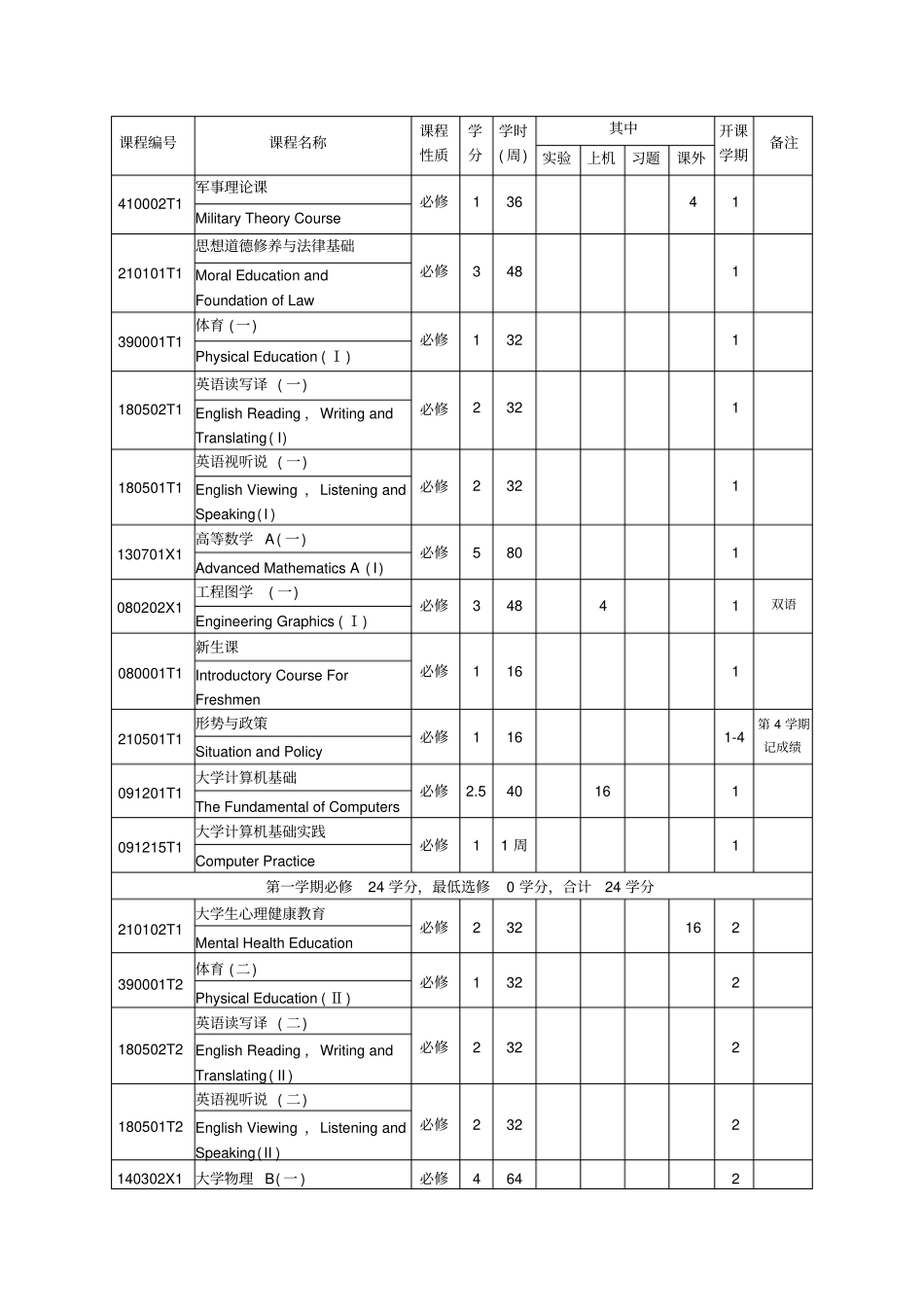 中南大学——机械设计制造及其自动化专业本科培养方案12分解_第3页