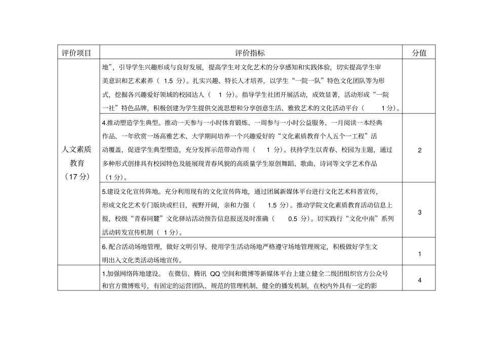 中南大学二级团组织工作考核细则2016度_第2页