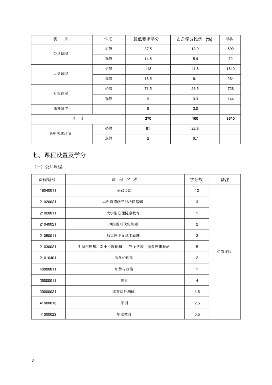 中南大学医学类五年制本科生培养方案_第2页