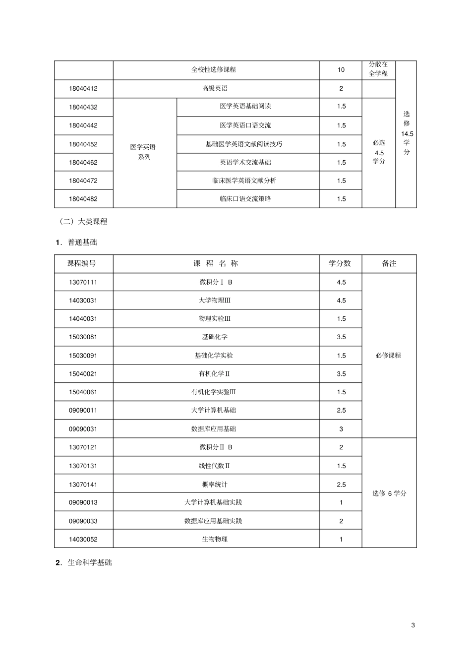 中南大学医学类五年制本科生培养方案_第3页