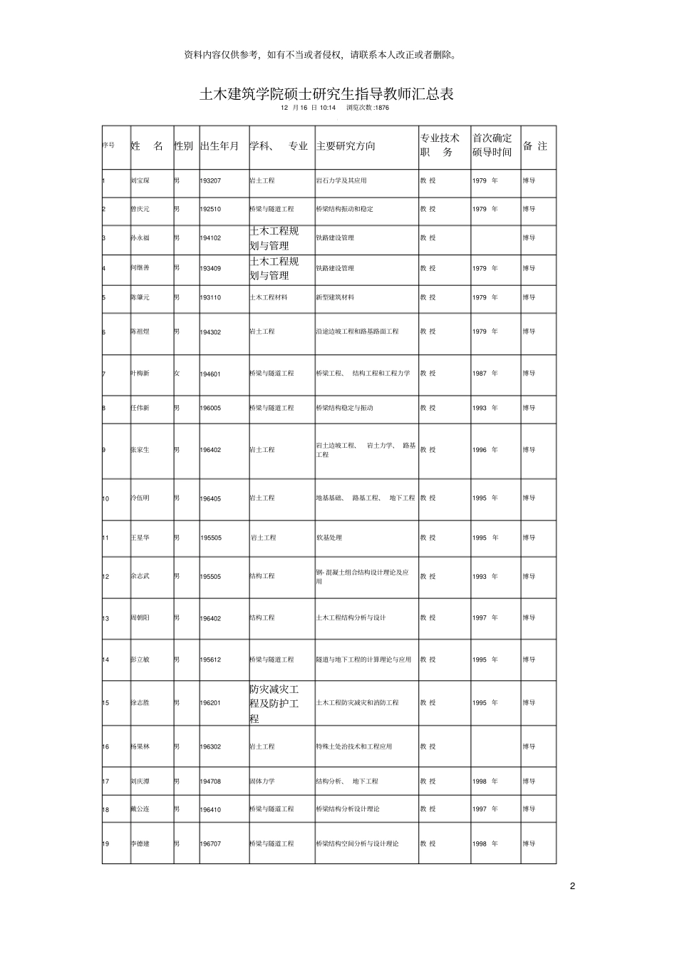 中南大学土木建筑学院硕士研究生指导教师汇总表模板_第2页