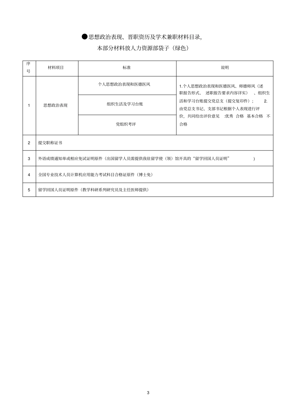 中南大学湘雅三医院晋升高级职称评分细则试行医院后台管理_第3页