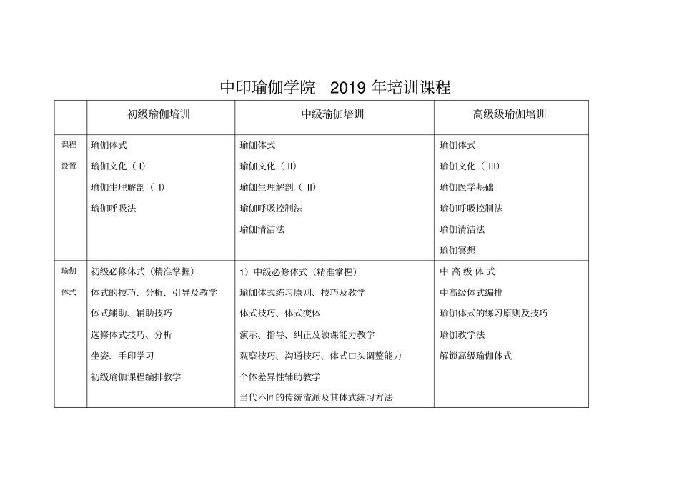 中印瑜伽学院课程设置及收费标准_第1页