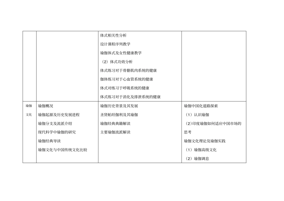 中印瑜伽学院课程设置及收费标准_第2页