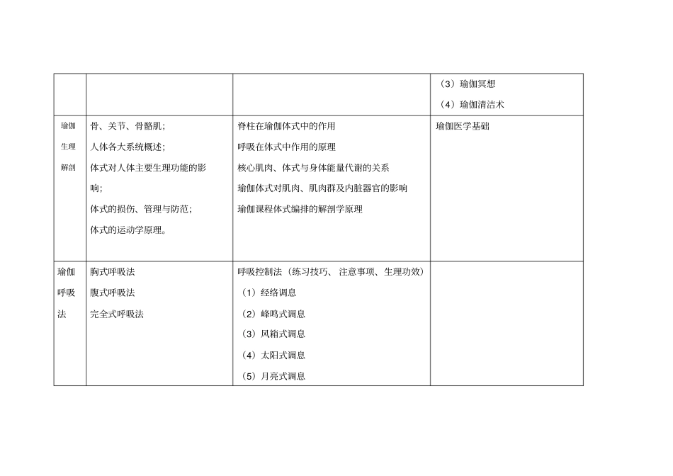 中印瑜伽学院课程设置及收费标准_第3页