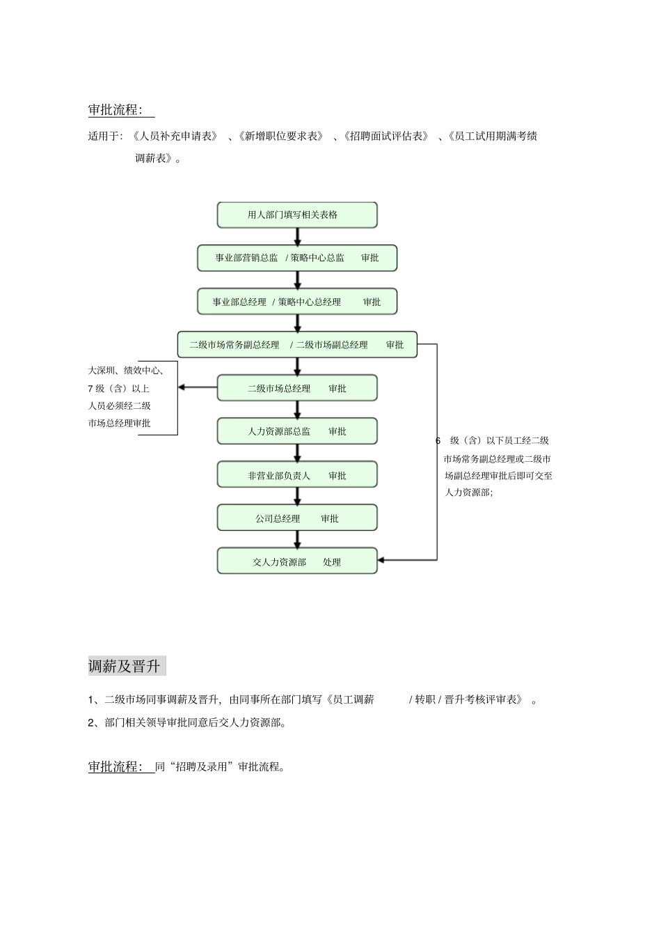 中原地产二级场工作流程指引_第3页