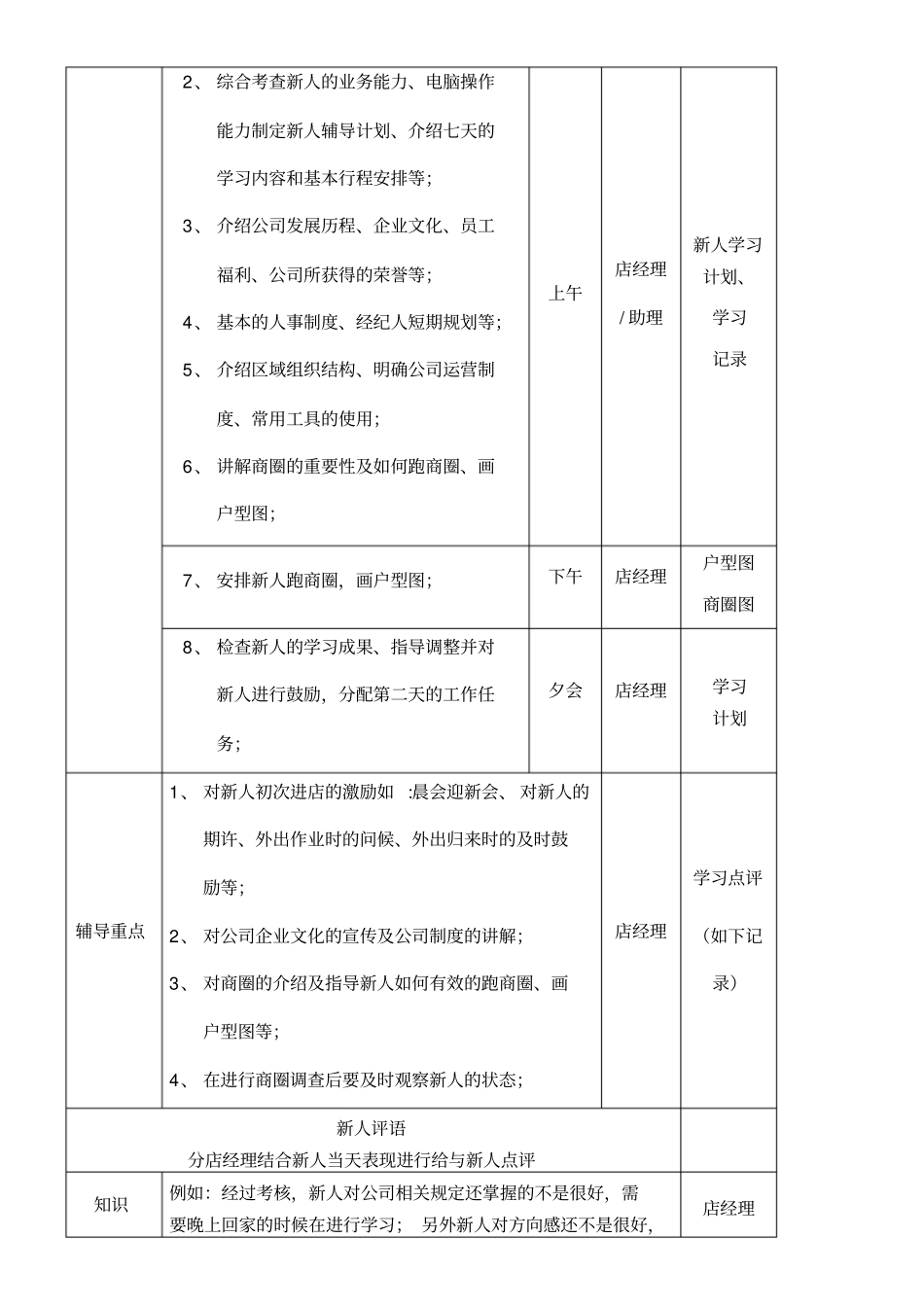 中原地产职前培训_第3页