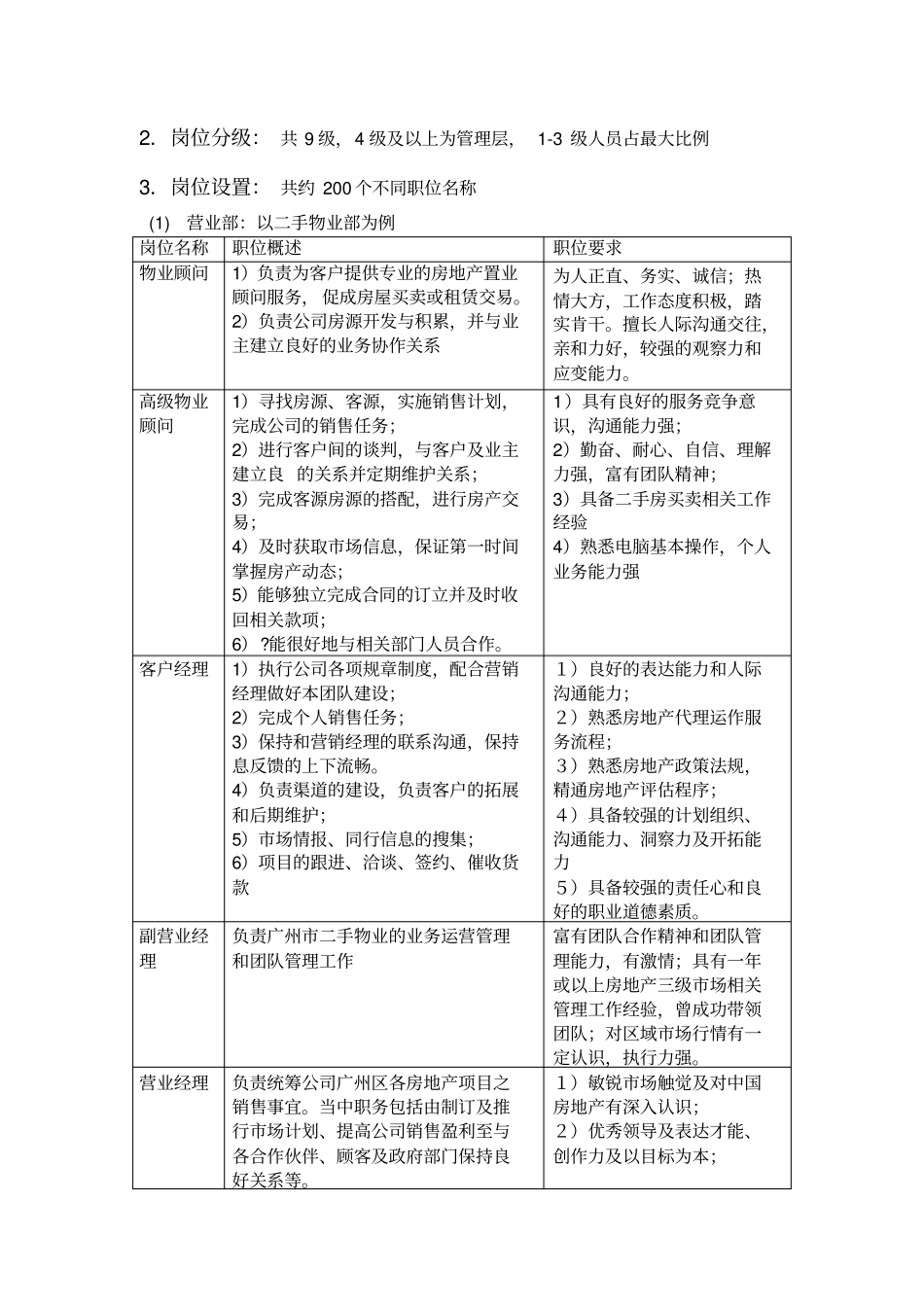 中原地产薪酬体系_第3页