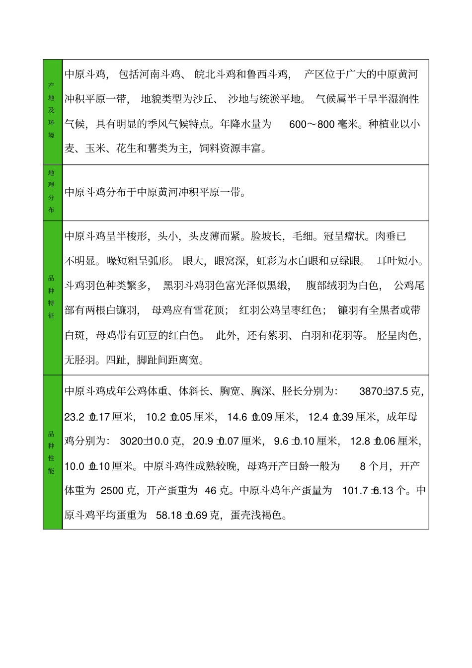 中原斗鸡品种_第2页