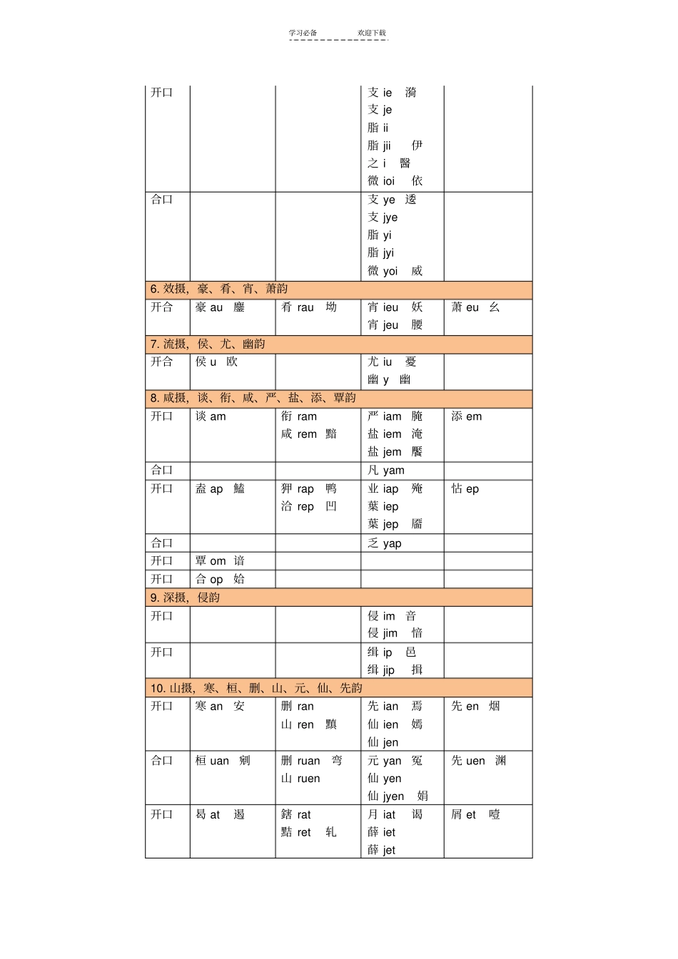 中古汉语拼音声母韵母表_第2页