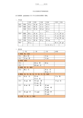 中古汉语拼音声母韵母表
