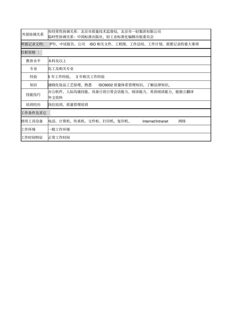 中味技术岗位说明书_第2页