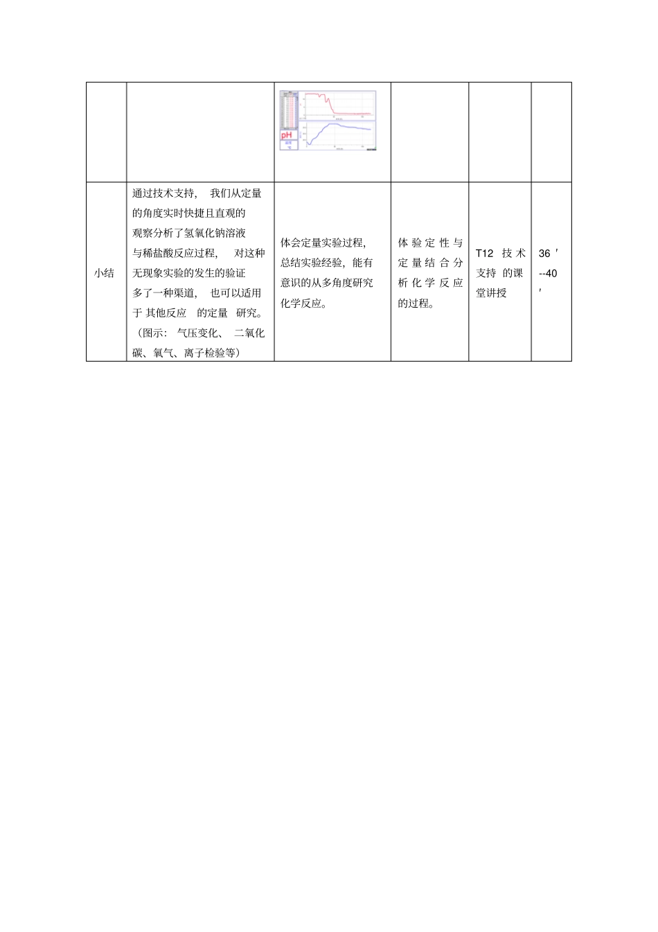 中和反应教学设计_第3页