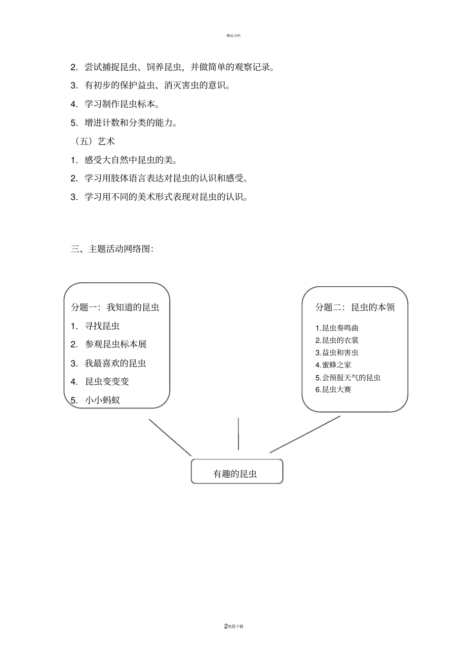中四班主题活动：有趣的昆虫_第2页