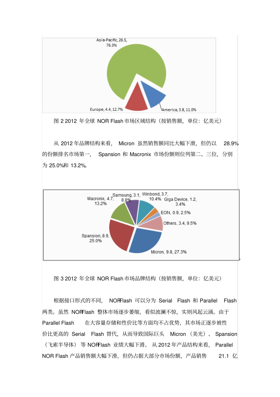 中国Flash场发展现状讲解_第2页