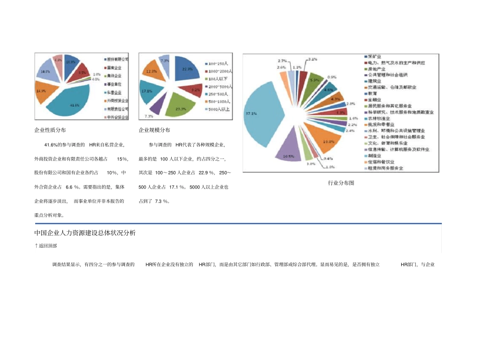 中国HR行业调查_第3页