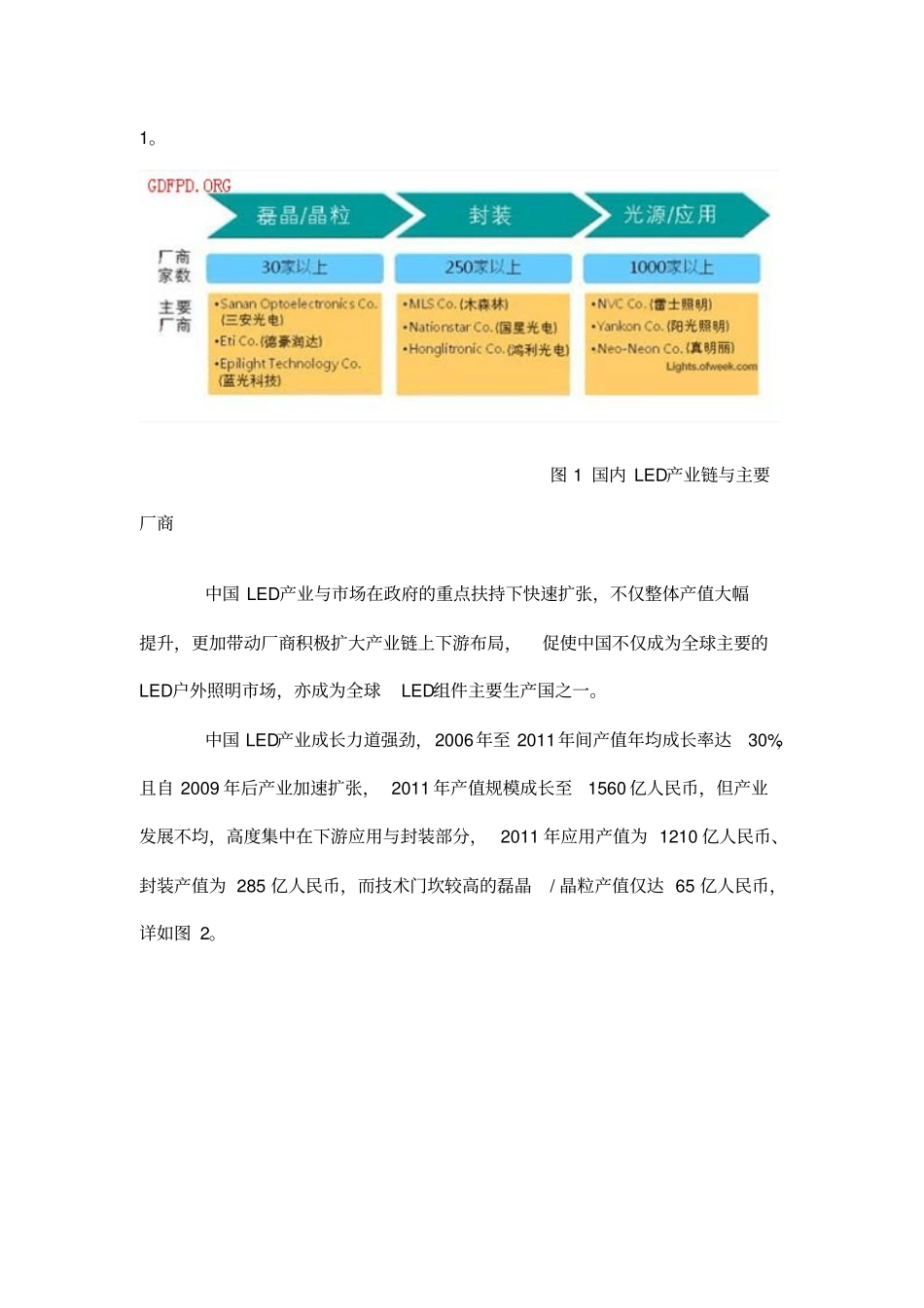 中国LED产业场发展与竞争态势_第2页