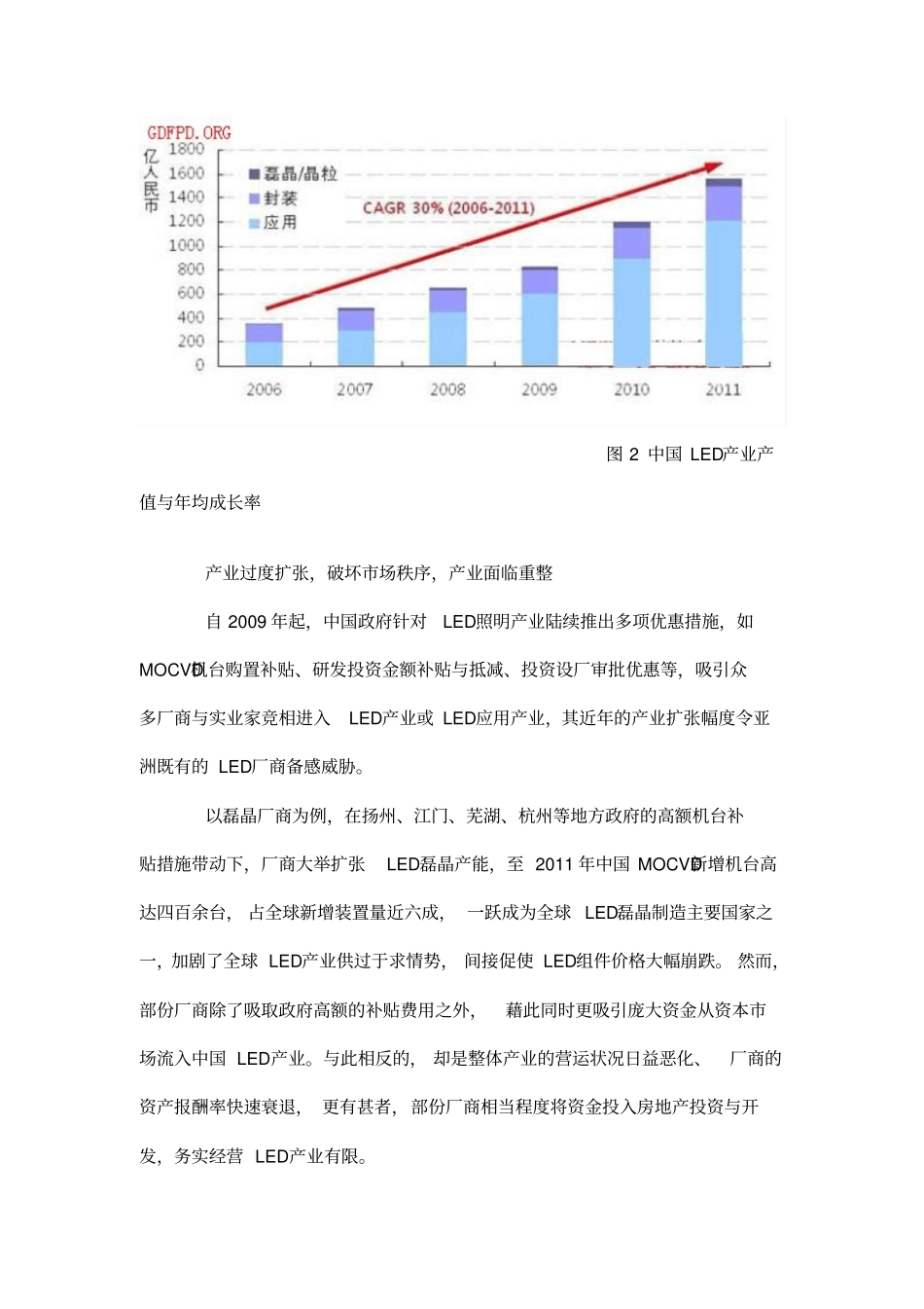 中国LED产业场发展与竞争态势_第3页