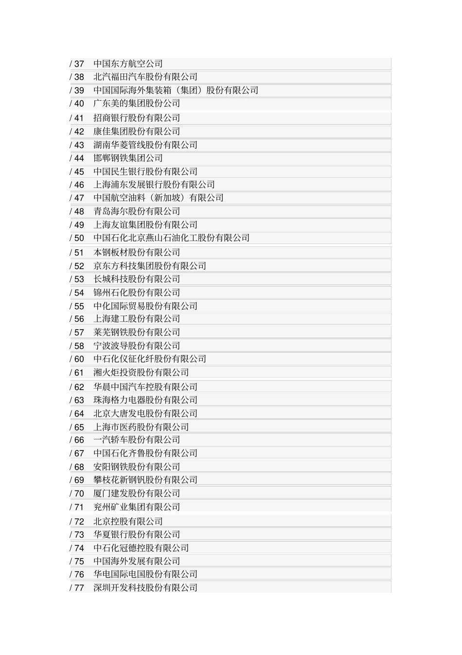 中国上公司100强2004年排_第3页