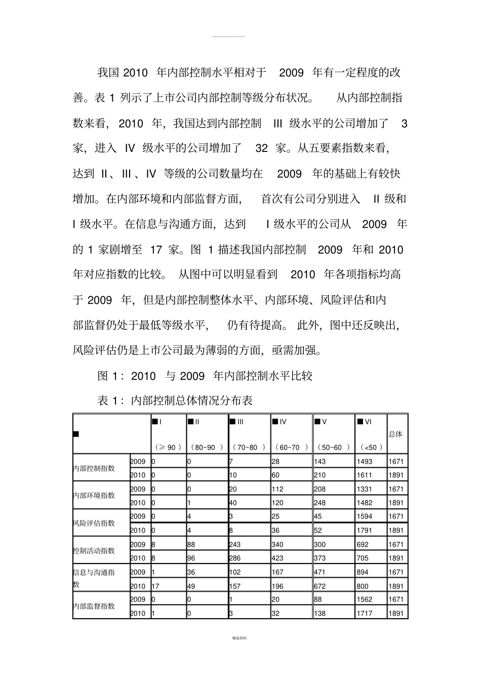 中国上公司内部控制指数2010_第3页