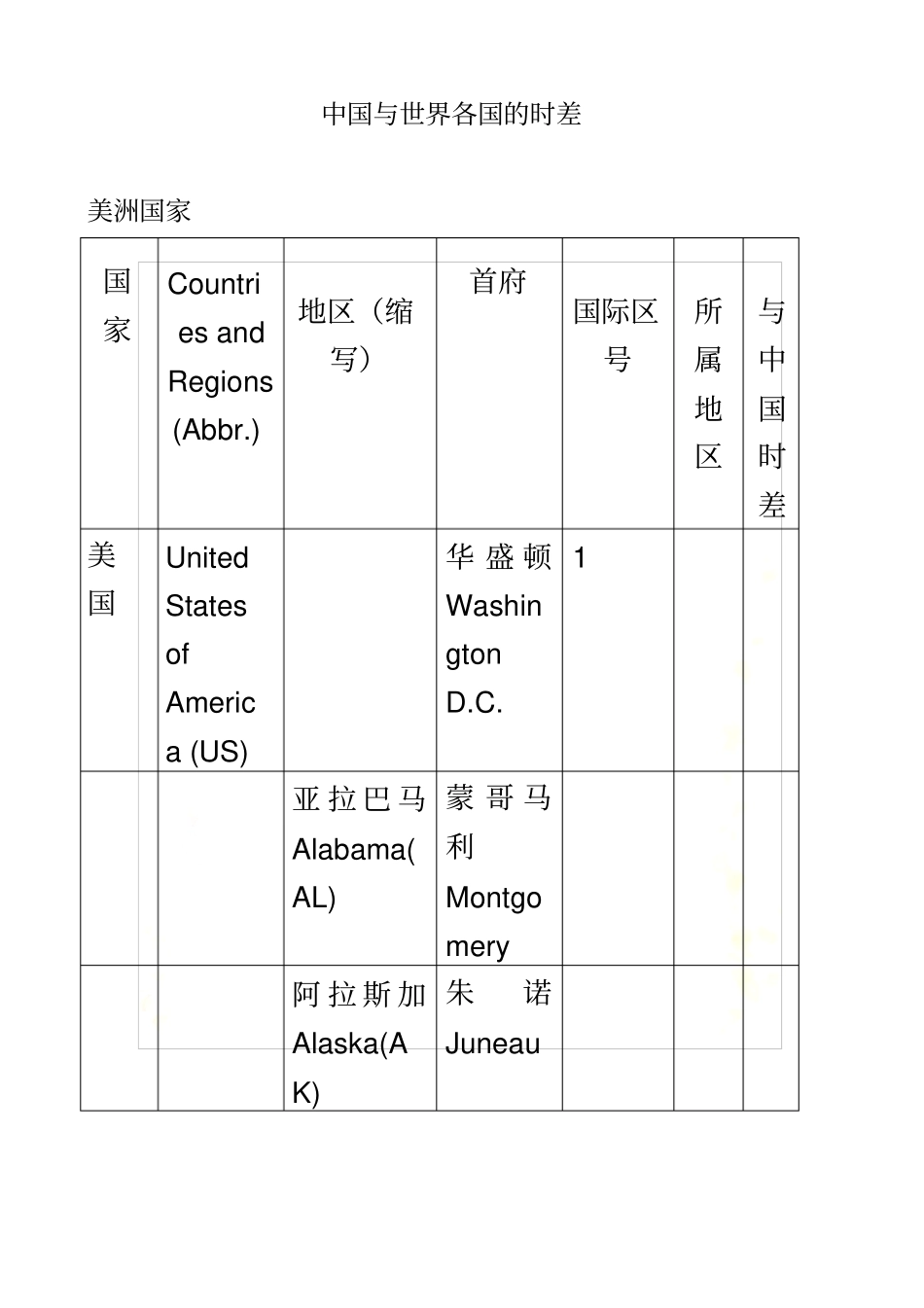 中国与世界各国的时差_第2页