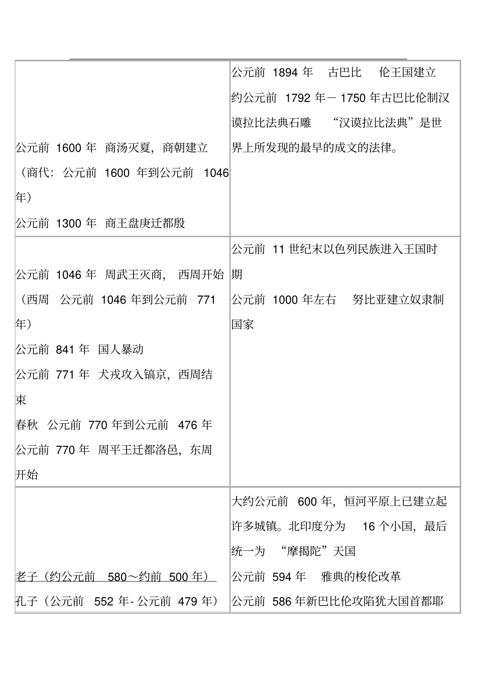 中国世界历史年代对照表讲解_第2页