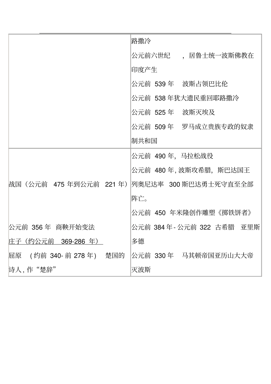 中国世界历史年代对照表讲解_第3页