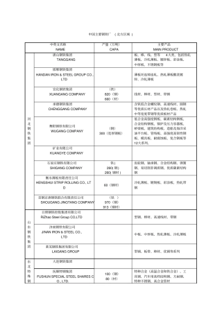 中国主要钢铁厂表