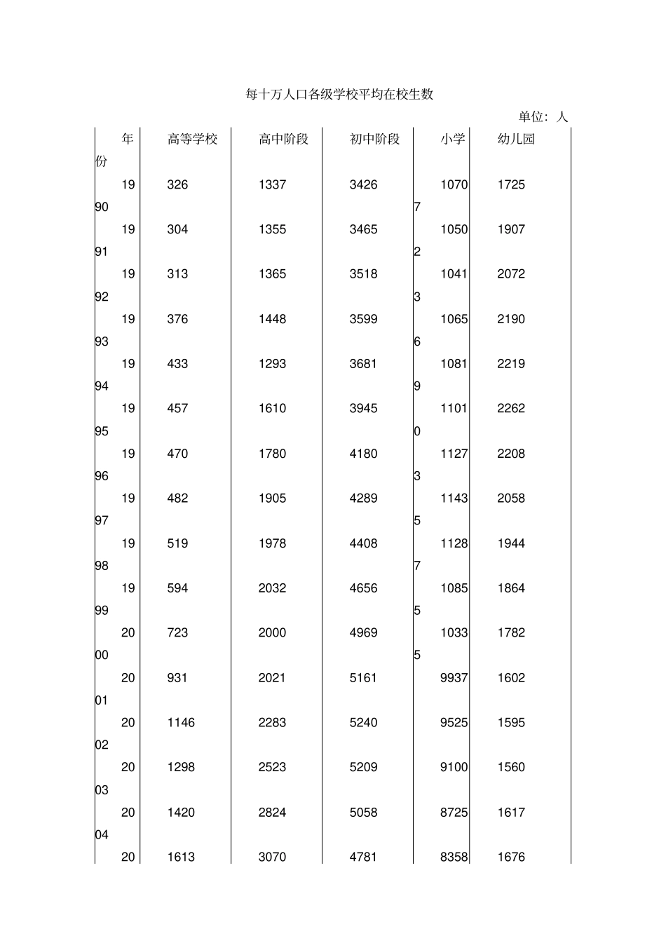 中国人力资本投资现状分析_第2页